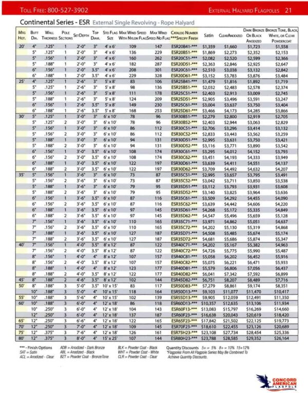 Bob's Flagpole Company 50' high-wind tapered satlin silver aluminum flagpole commercial guide