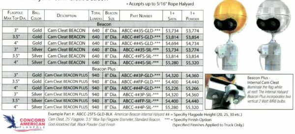 LED Flagpole Light Commercial Grade for One Piece Flagpoles - Image 2